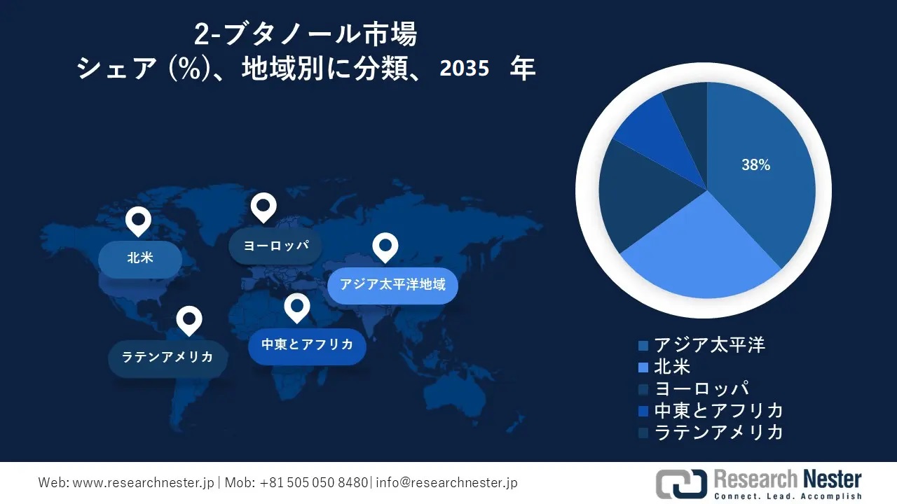 butanol market survey